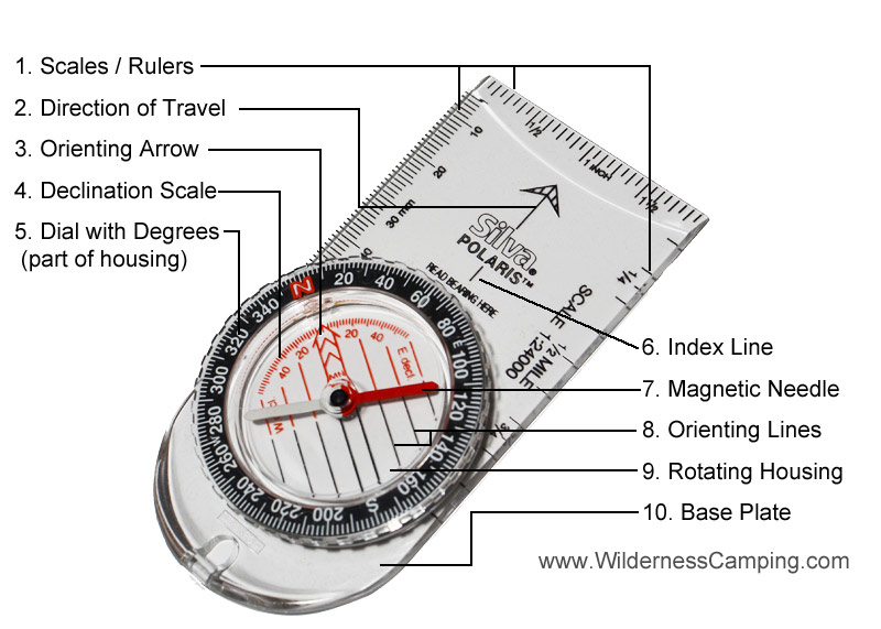 diagram of magnetic compass